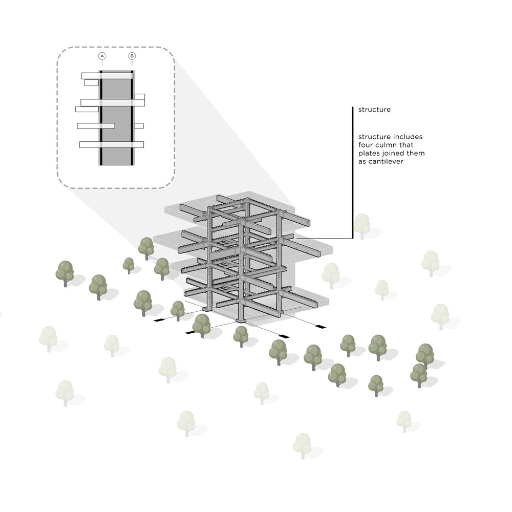 picture no. 5 of Another tree Villa project, designed by Mohammad Reza Kohzadi