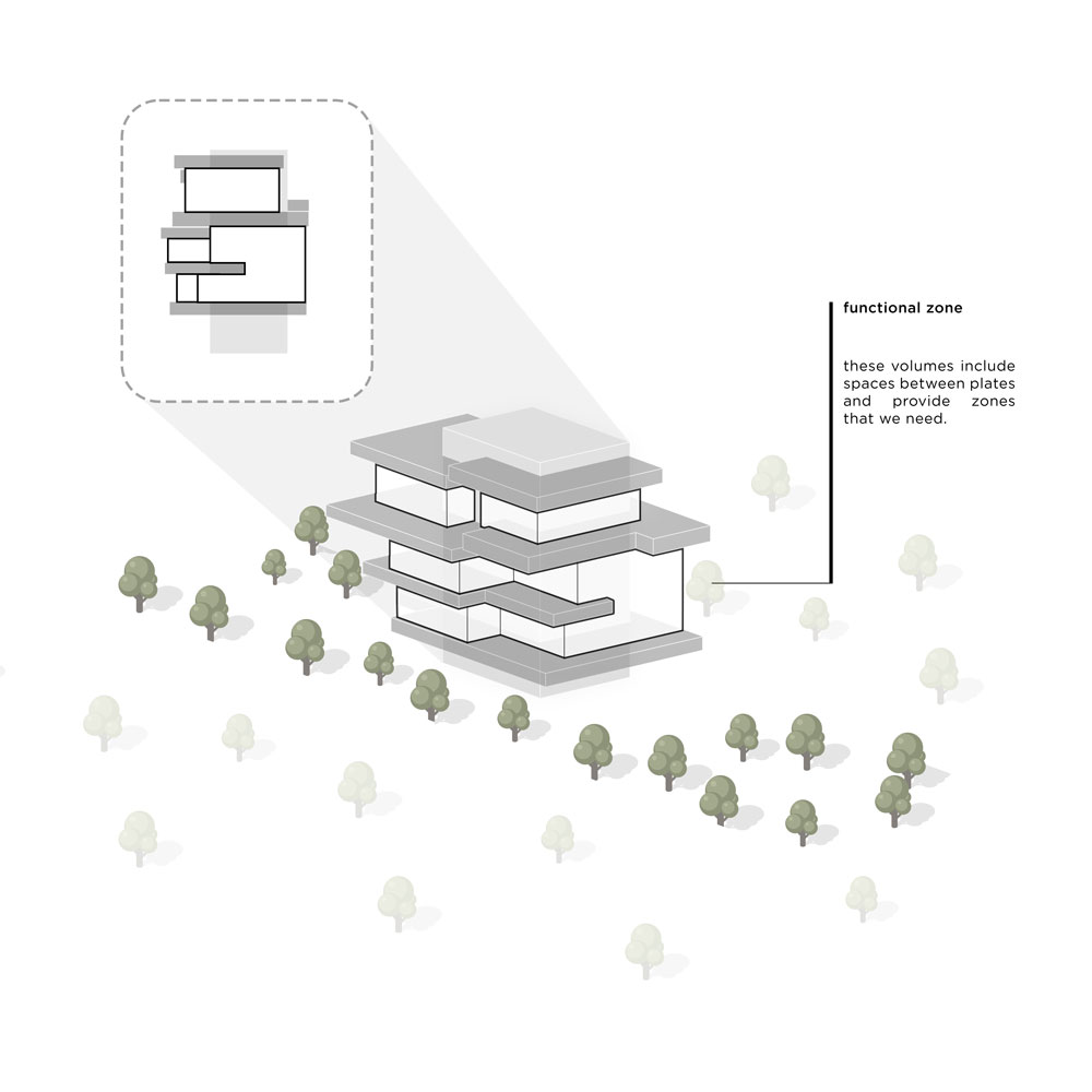 picture no. 6 of Another tree Villa project, designed by Mohammad Reza Kohzadi