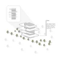 thumbnail of picture no. 4 of Another tree Villa project, designed by Mohammad Reza Kohzadi