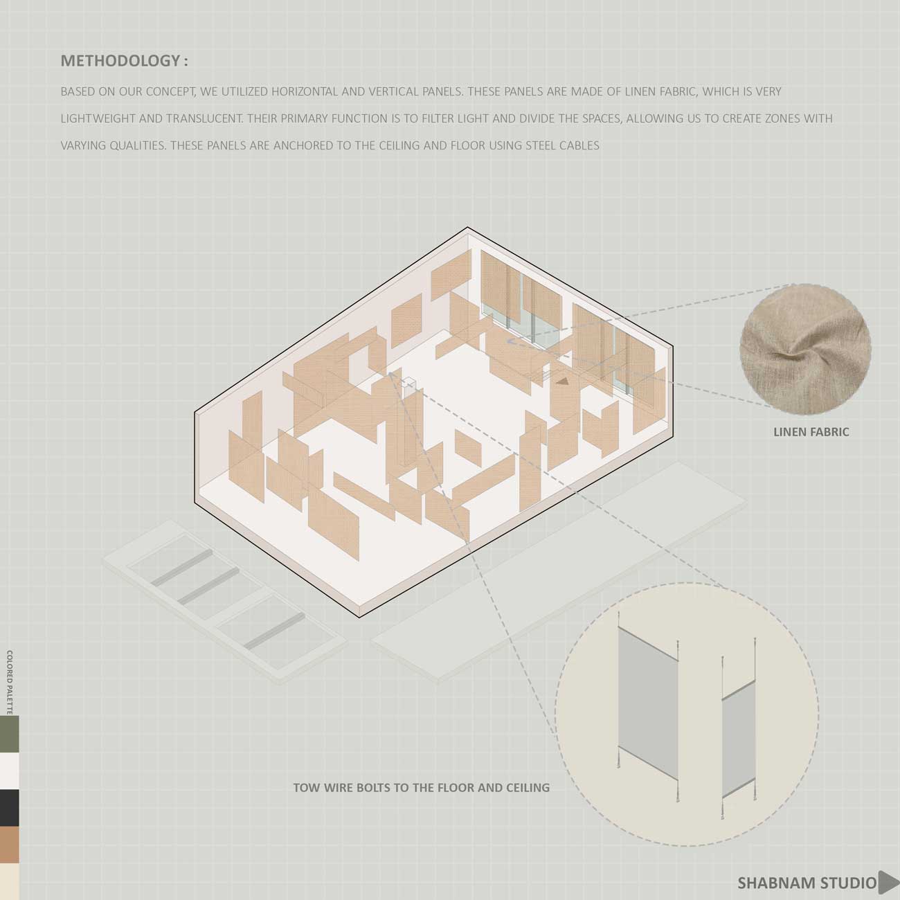 picture no. 5 of Dew Platform project, designed by Mohammad Reza Kohzadi