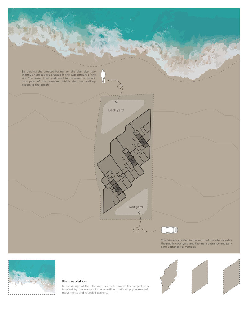 picture no. 4 of Fluid Beach Tower project, designed by Mohammad Reza Kohzadi