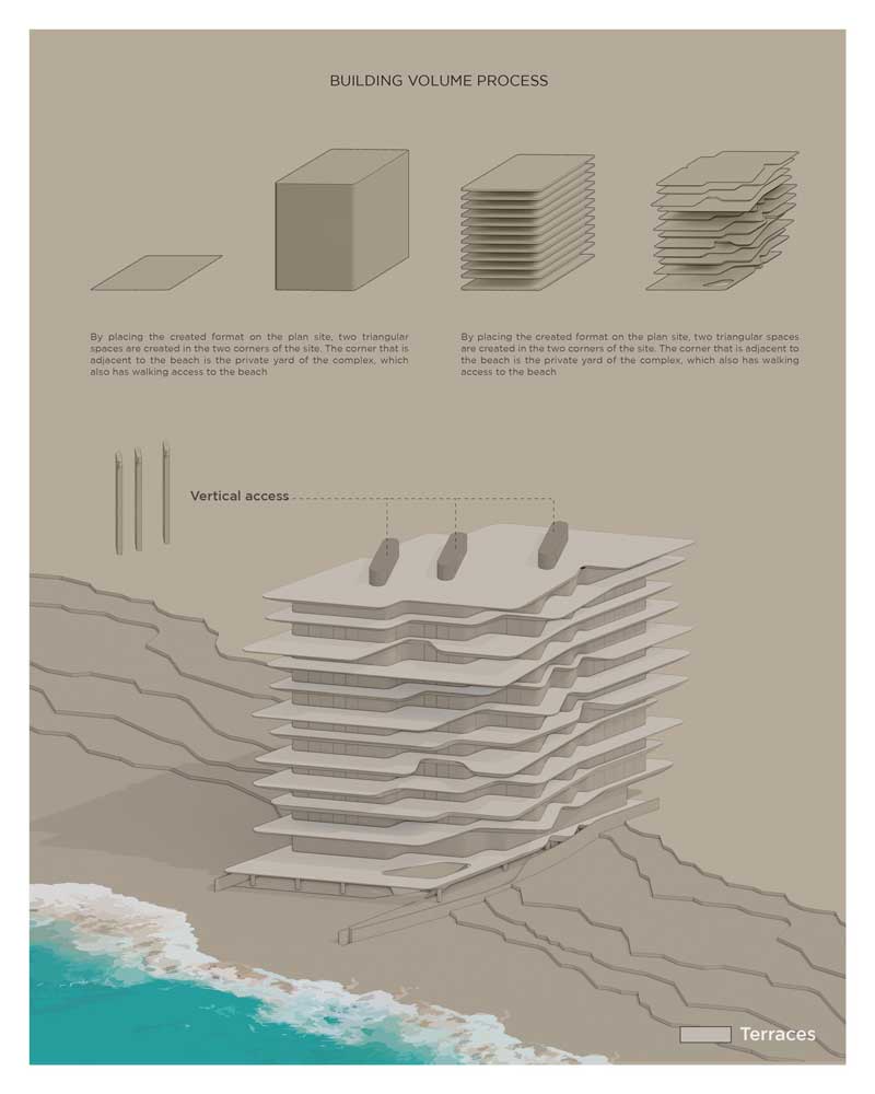 picture no. 5 of Fluid Beach Tower project, designed by Mohammad Reza Kohzadi