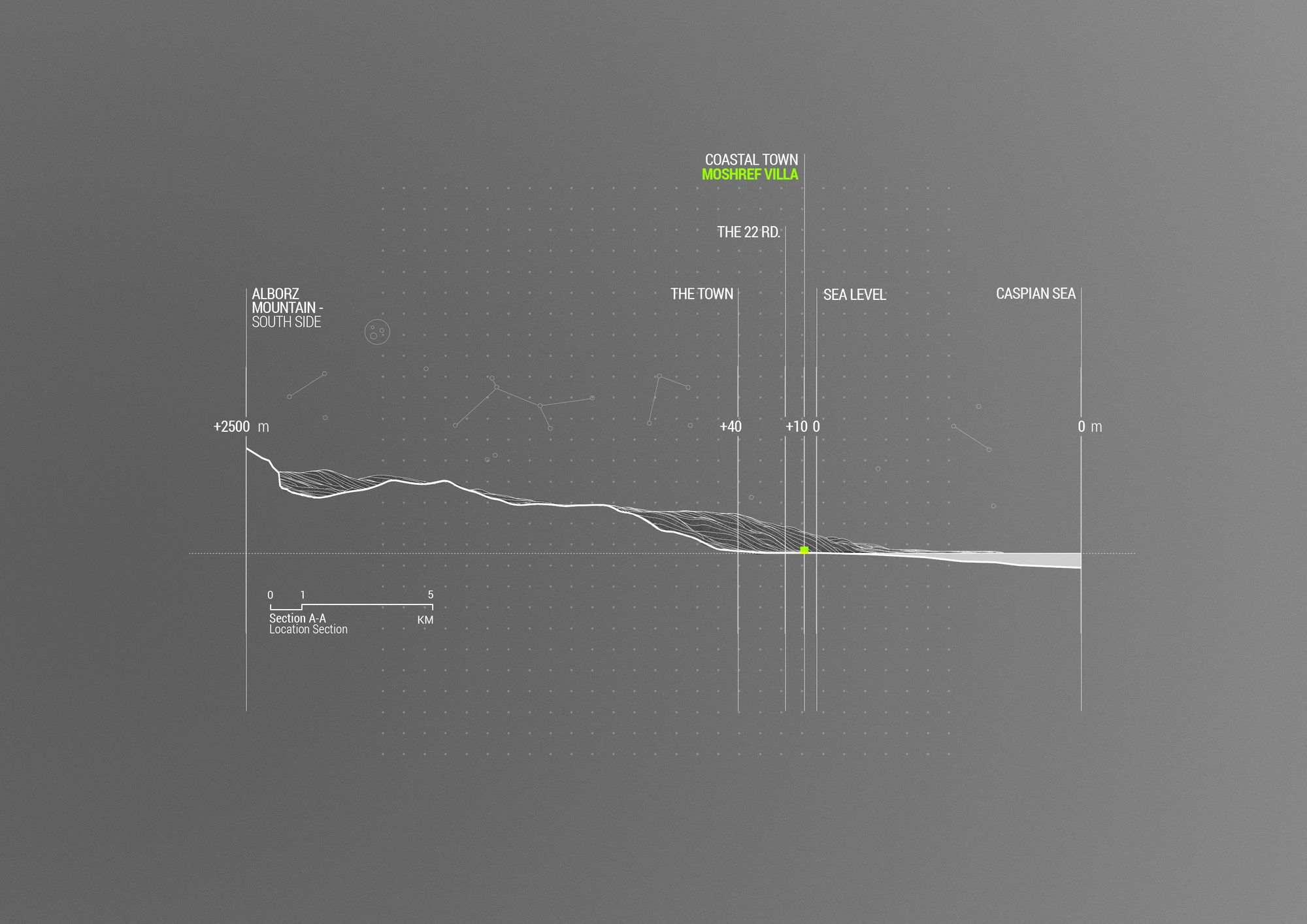 picture no. 3 of Moshref Villa project, designed by Mohammad Reza Kohzadi