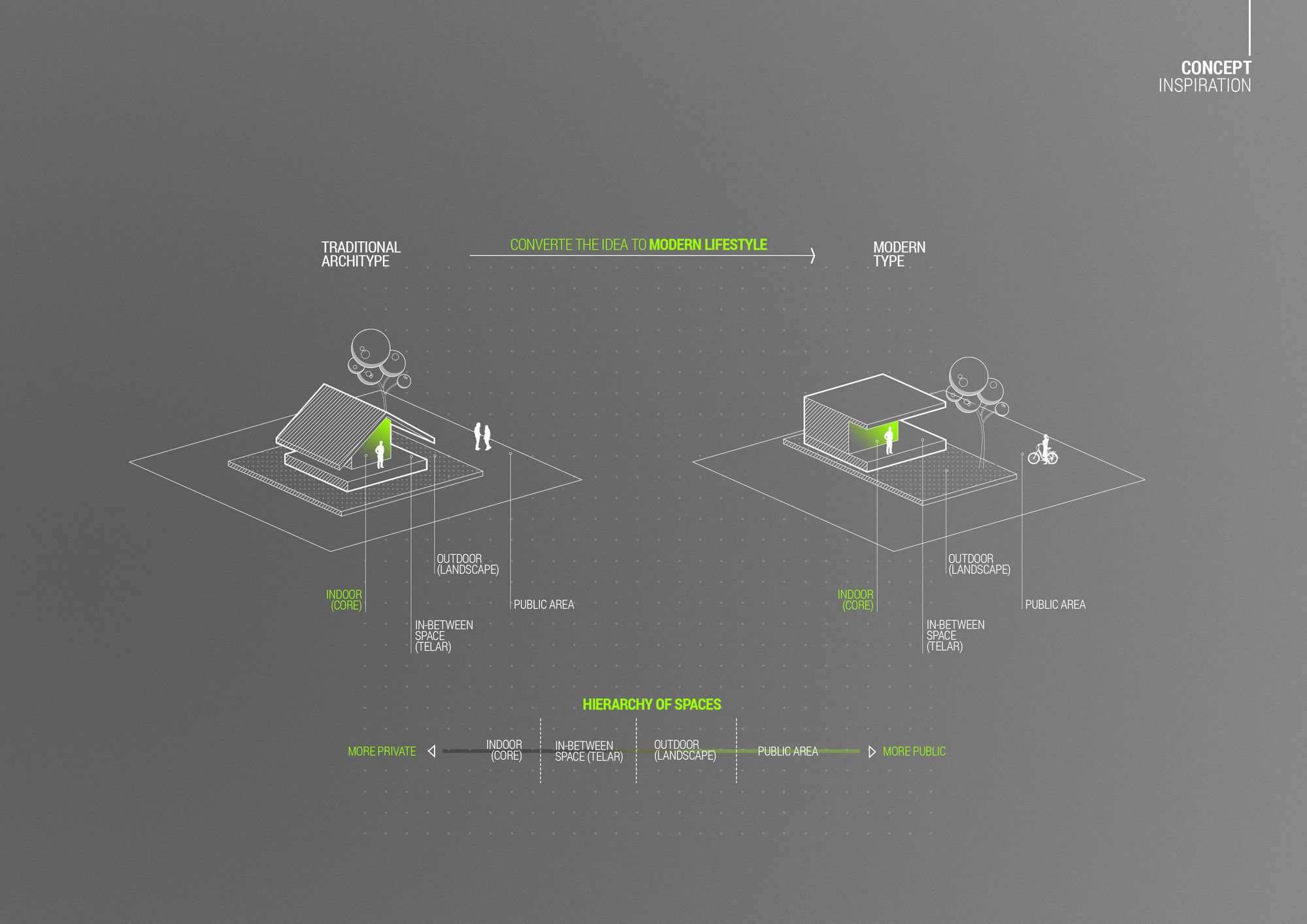 picture no. 4 of Moshref Villa project, designed by Mohammad Reza Kohzadi