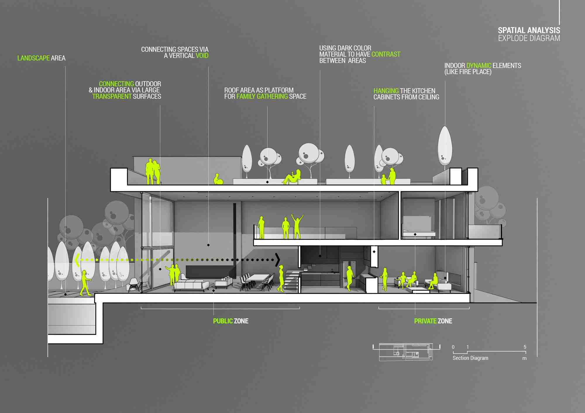 picture no. 7 of Moshref Villa project, designed by Mohammad Reza Kohzadi