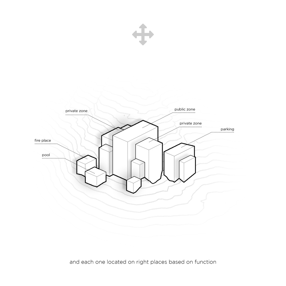 picture no. 4 of Taghan Villa project, designed by Mohammad Reza Kohzadi